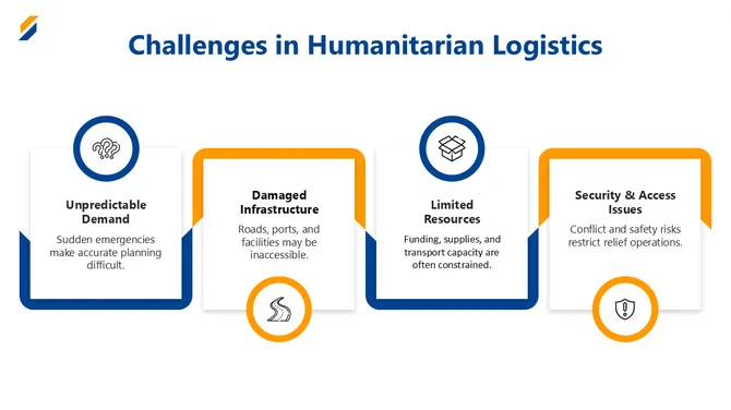 66466-humanitarian-logistics-05-670