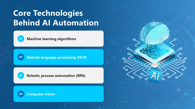 AI Automation Presentation slide6