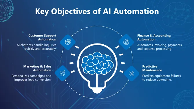 AI Automation Presentation slide7