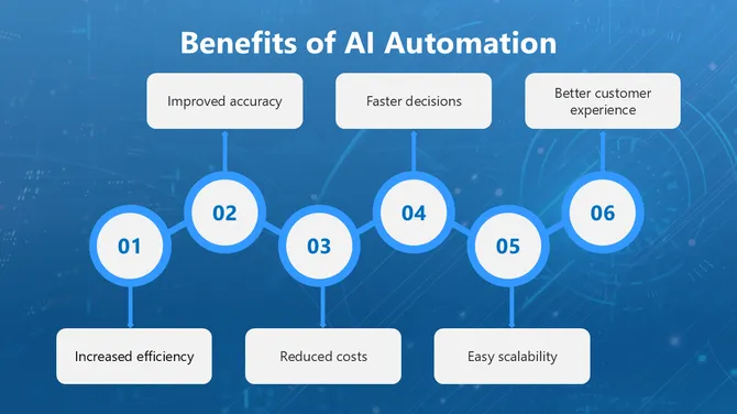 AI Automation Presentation slide8