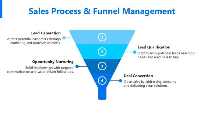 66488-sales-strategy-for-business-07-670