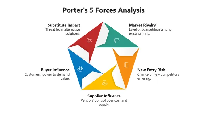 66500-porter-s-5-forces-analysis-01-670