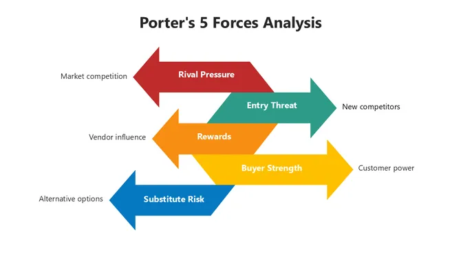 66500-porter-s-5-forces-analysis-02-670