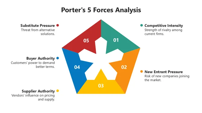 66500-porter-s-5-forces-analysis-03-670