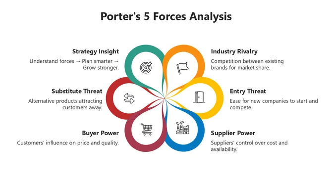 66500-porter-s-5-forces-analysis-04-670