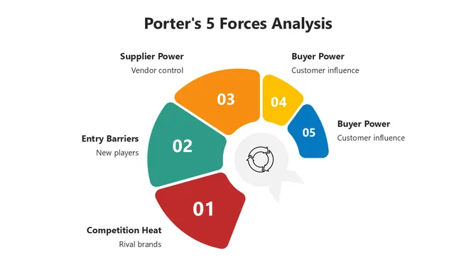 66500-porter-s-5-forces-analysis-05-670