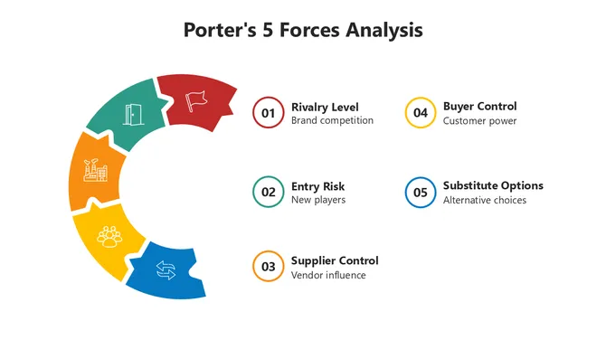 66500-porter-s-5-forces-analysis-06-670