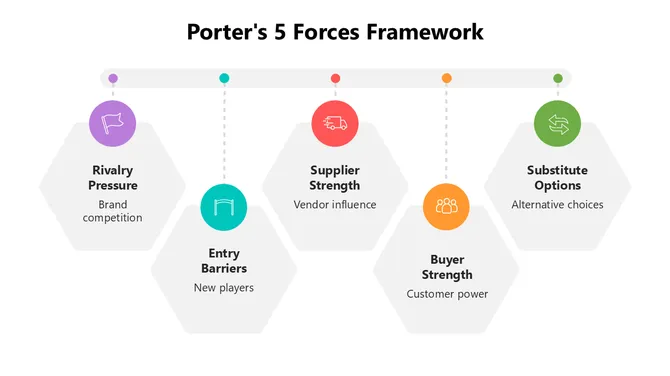66501-porter-s-5-forces-framework-01-670