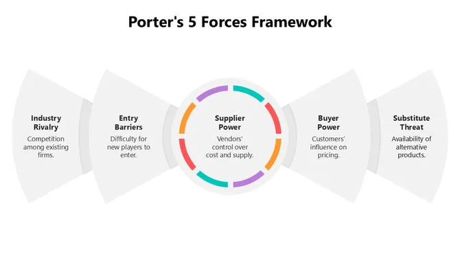 66501-porter-s-5-forces-framework-02-670