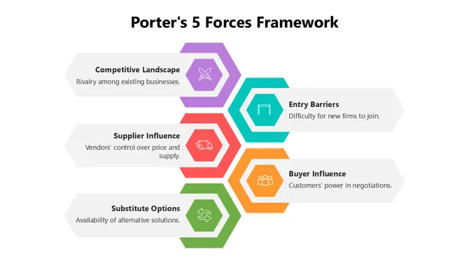 66501-porter-s-5-forces-framework-03-670