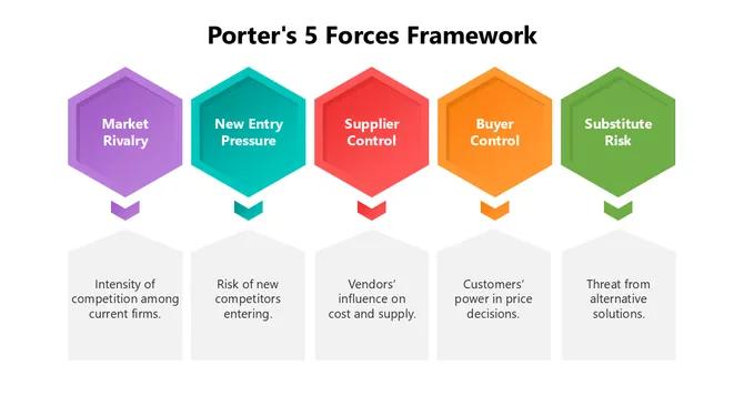 66501-porter-s-5-forces-framework-04-670