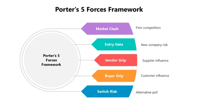 66501-porter-s-5-forces-framework-05-670