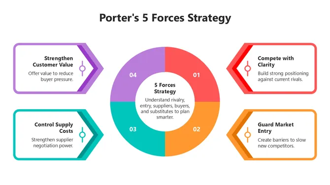 66512-porter-s-5-forces-strategy-model-01-670