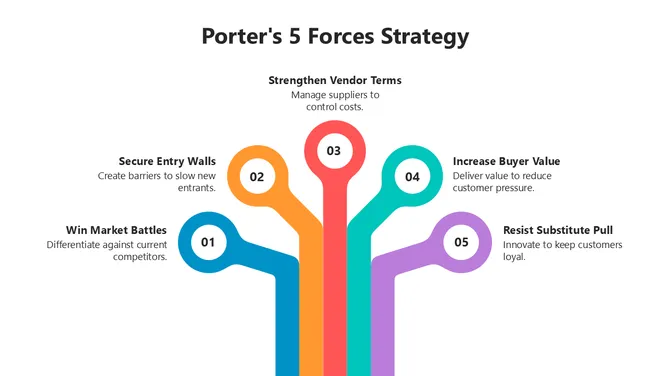 66512-porter-s-5-forces-strategy-model-02-670