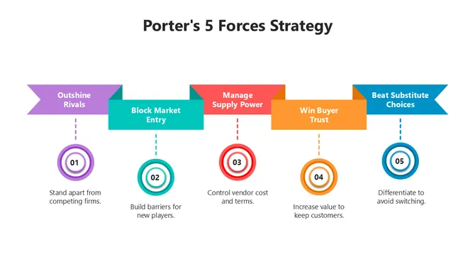 66512-porter-s-5-forces-strategy-model-05-670