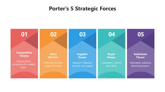 66518-porter-s-5-strategic-forces-02-670