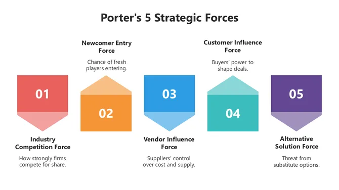 66518-porter-s-5-strategic-forces-03-670
