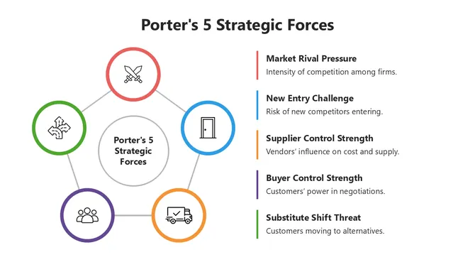 66518-porter-s-5-strategic-forces-04-670