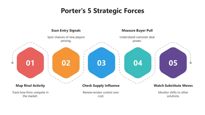 66518-porter-s-5-strategic-forces-05-670