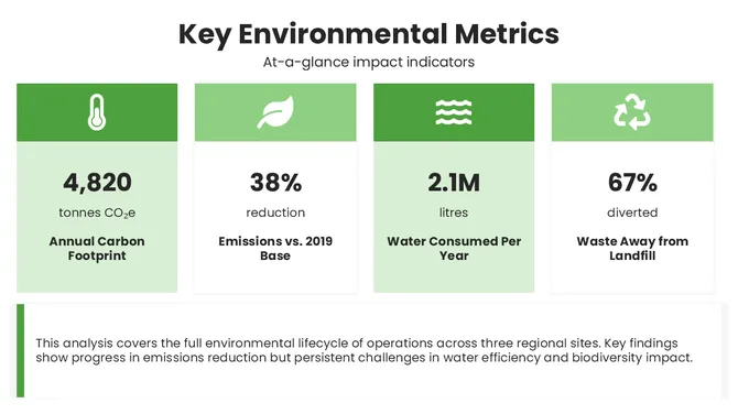 66546-environmental-impact-analysis-02