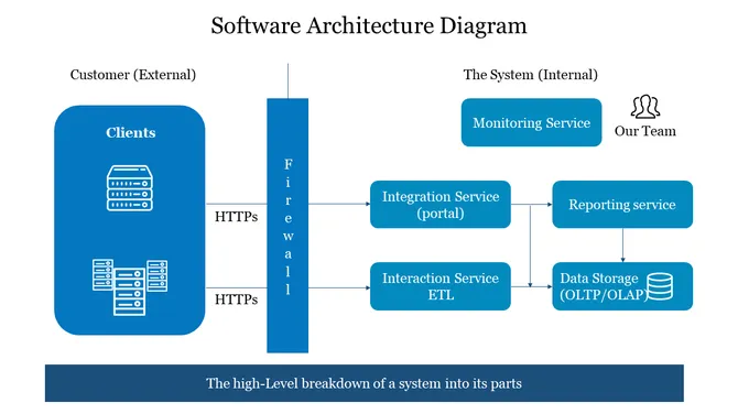 Software Architecture Diagram