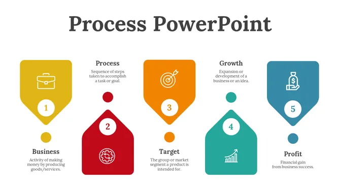 A pack of process slides showcasing five steps from business to profit, with colorful icons and text.