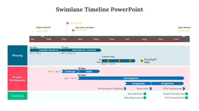 Swimlane Timeline Presentation slide 3