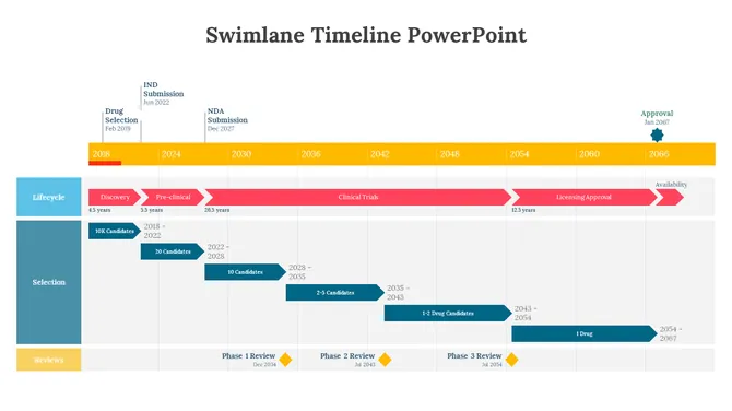 Swimlane Timeline Presentation slide 4