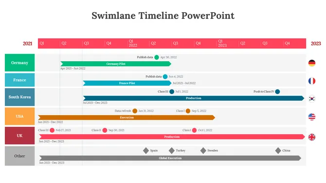 Swimlane Timeline Presentation slide 5