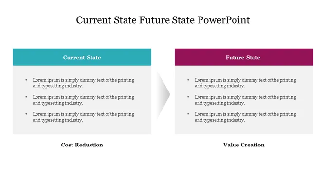 current-state-vs-desired-state-ppt-template-google-slides