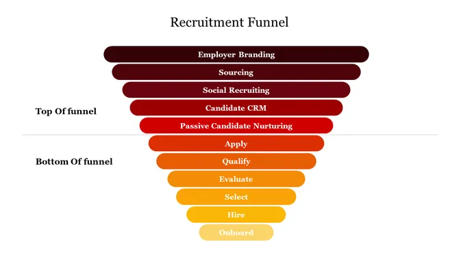 Recruitment Funnel PowerPoint Template and Google Slides