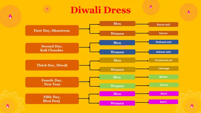 704798-diwali-festival-origins-15