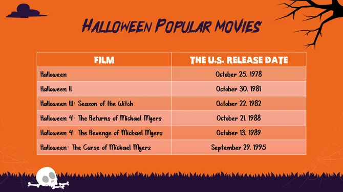 Happy Halloween Presentation slide 26