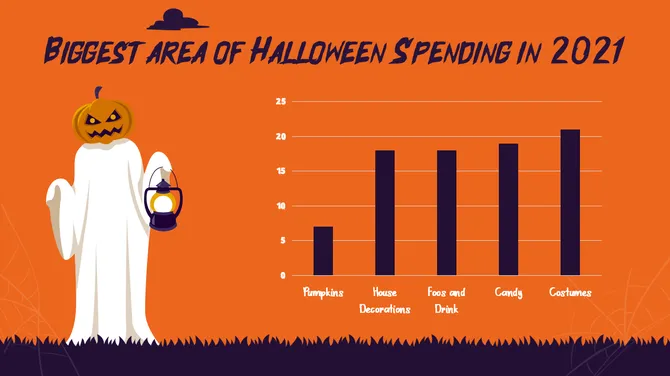 Happy Halloween Presentation slide 29