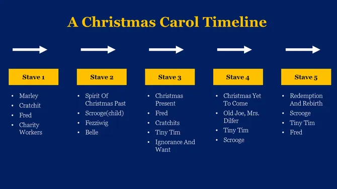 Merry Christmas Presentation slide 14