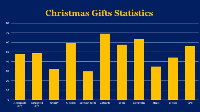 Merry Christmas Presentation slide 19