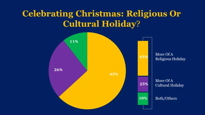 Merry Christmas Presentation slide 25