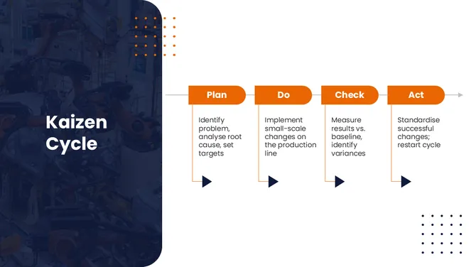 70869-manufacturing-powerpoint-template-07