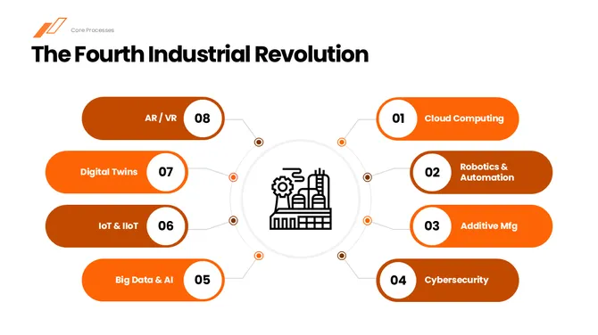 70871-manufacturing-powerpoint-template-04