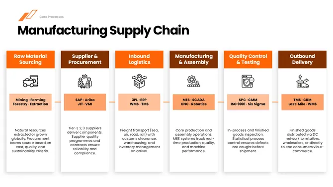 70871-manufacturing-powerpoint-template-05