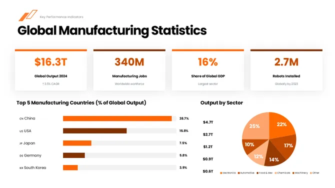 70871-manufacturing-powerpoint-template-07
