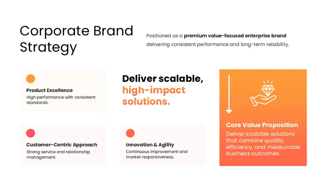 72833-corporate-marketing-strategy-ppt-05-670