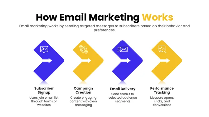 74374-email-marketing-powerpoint-presentation-04