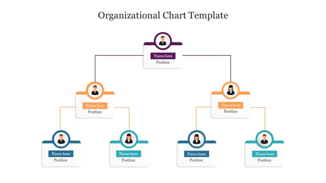 Organizational Chart slide 3