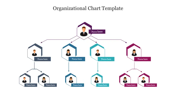 Organizational Chart slide 7