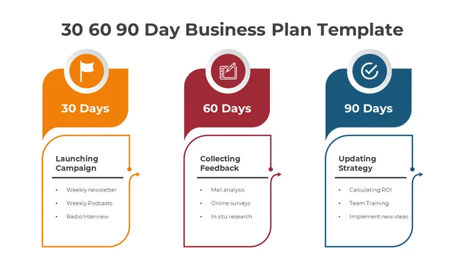 30 60 90 Day Business Plan slide4