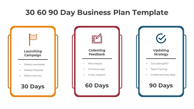 30 60 90 Day Business Plan slide6