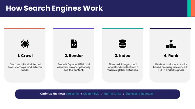 76451-seo-presentation-slides-design-03-670