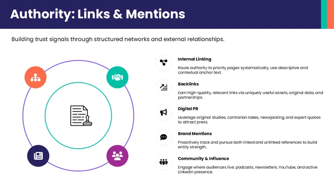 76451-seo-presentation-slides-design-06-670