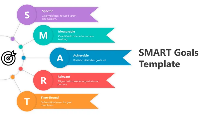 SMART Goals template with colored banners: Specific, Measurable, Achievable, Relevant, Time-Bound.